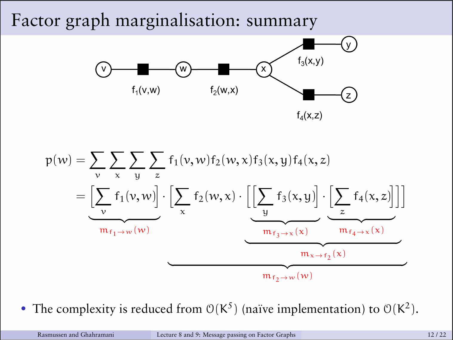 Factor graph marginalisation, worked through on one example &mdash; the braces tie each bracketed sum to the message it defines. Complexity drops from $\mathcal{O}(K^5)$ to $\mathcal{O}(K^2)$. (Rasmussen and Ghahramani, <em>Message passing on Factor Graphs</em>.)